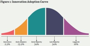 Adoption curve1